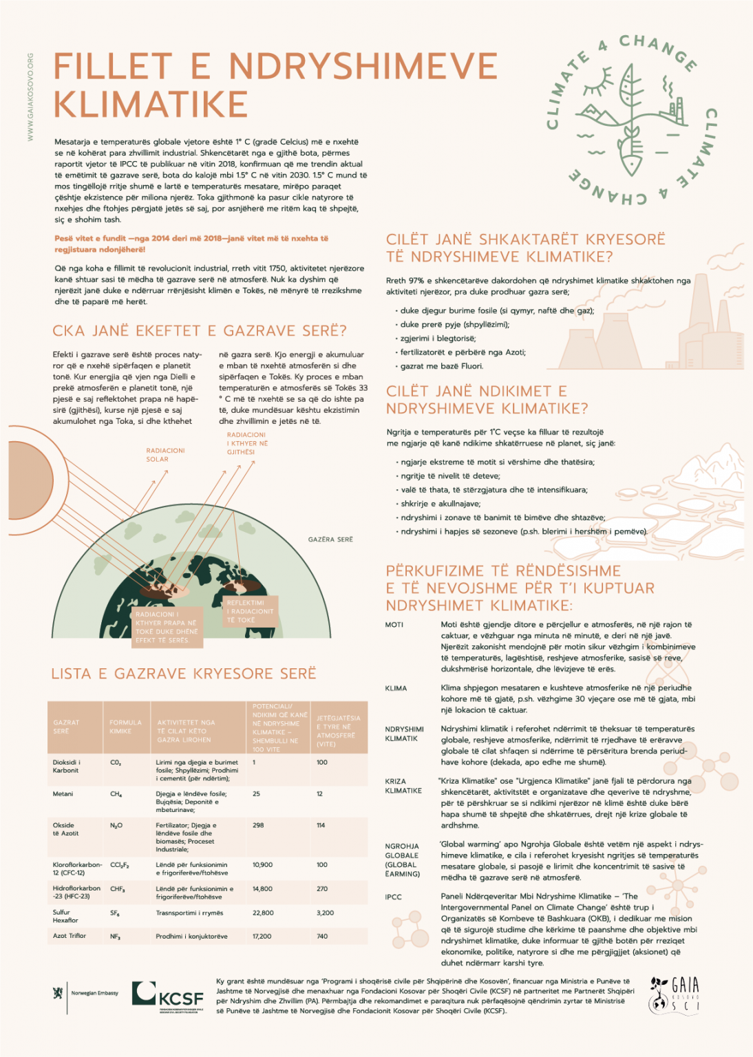 climate-4-change-posters-and-publication-gaia-kosovo