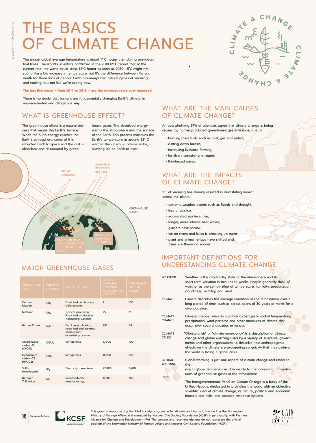 climate-4-change-posters-and-publication-gaia-kosovo