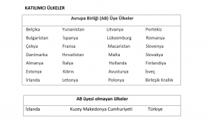 Avrupa Dayan ma Program ESC Ilgili Kurulu lar I in Bilgiler 